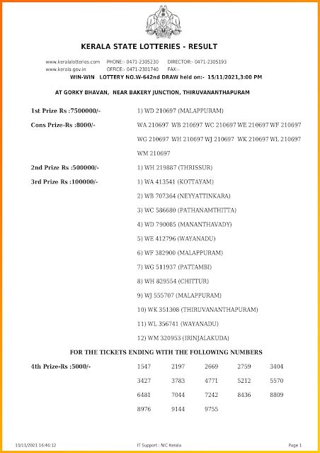 Kerala Lottery result today 15.11.2021, Win Win W 642 .